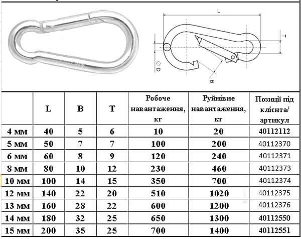 Карабін пожежний 6x60 мм