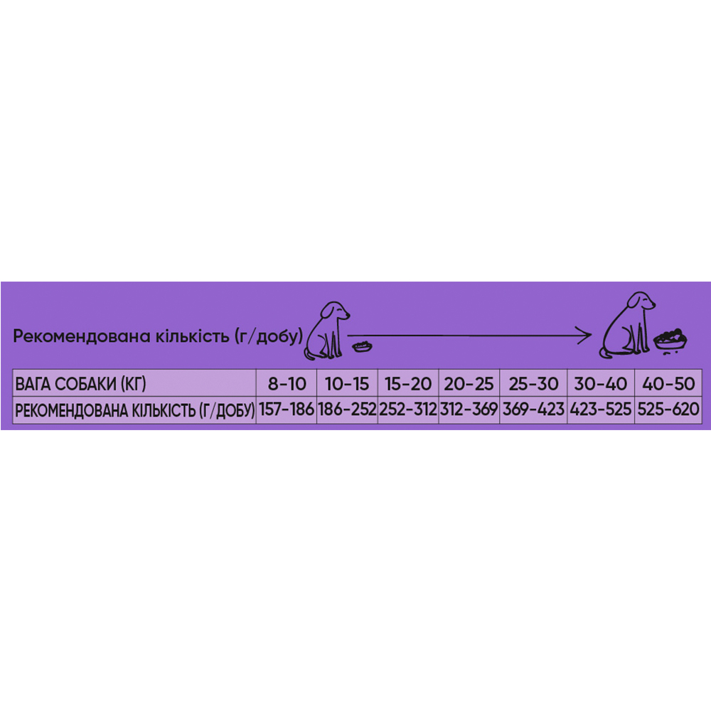 Корм сухий для середніх порід Half&Half із яловичиною 12 кг