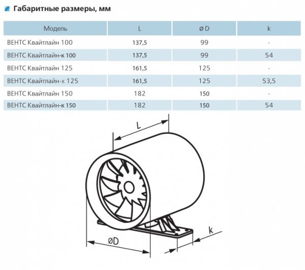 Декоративная панель Вентс 125 квайтлайн Т