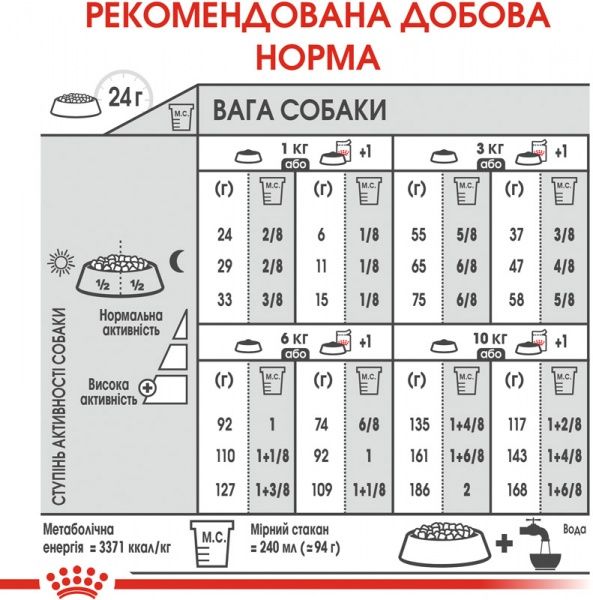 Корм Royal Canin для собак MINI LIGHT WEIGHT CARE (Міні Лайт Вейт Кер), 1 кг