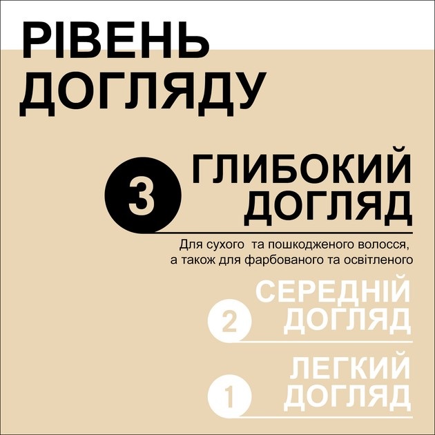 Спрей-сыворотка GLISS для всех типов волос Daily Oil Эликсир 75 мл