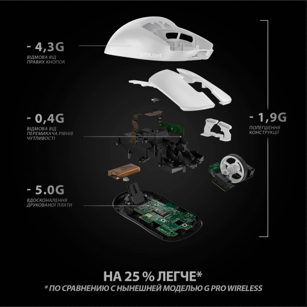Мышка Logitech G Pro X Superlight Wireless White (L910-005942) 