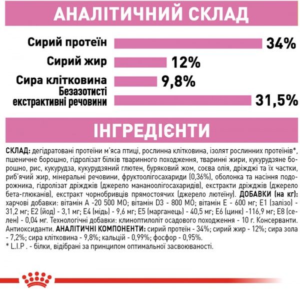 Корм Royal Canin Kitten Sterilised 2 кг