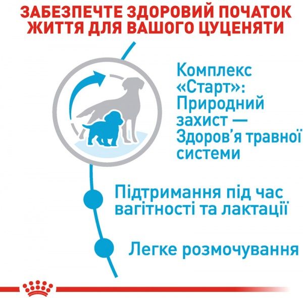 Корм Royal Canin для цуценят MEDIUM STARTER 1 кг