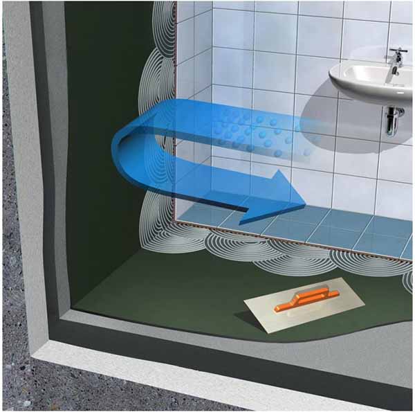 Добавка гидрофобная Sika -1 5 л