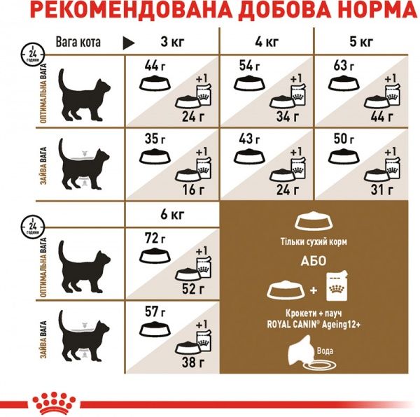 Корм Royal Canin Sterilised 12+ 400 г