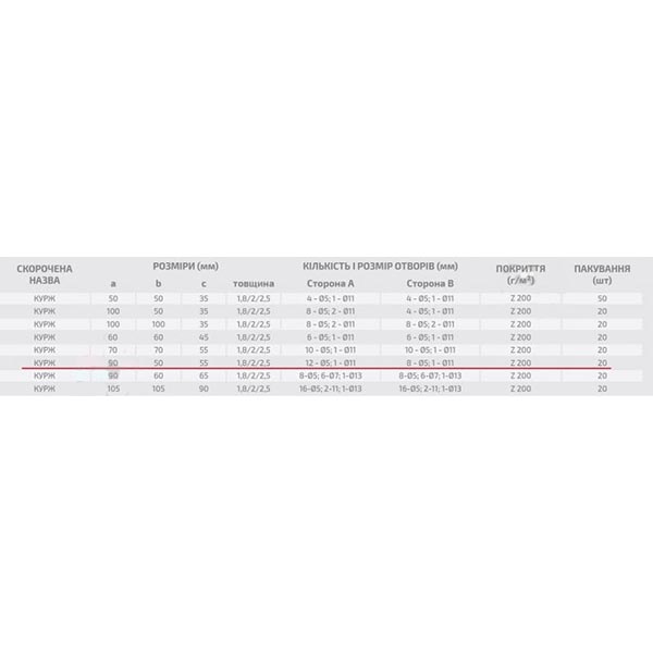 Кутник посилений Profstal асиметричний 90x50x55 мм 1,8 мм