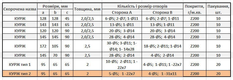 Кутник універсальний посилений Profstal 65x95x65 мм 2 мм (20 шт.)