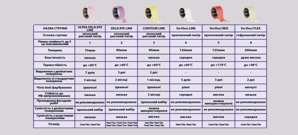 Лента малярная Mustang Da Vinci FLEX арочная гофрированная 36 мм x 50 м