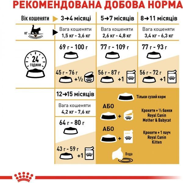 Корм Royal Canin Urinary Care у соусі 85 г