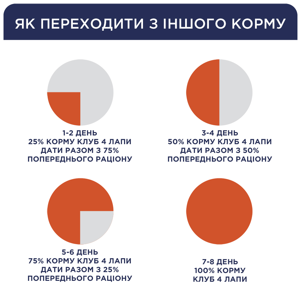 Корм сухой для малых пород Club 4 Paws для взрослых собак с курицей 2 кг