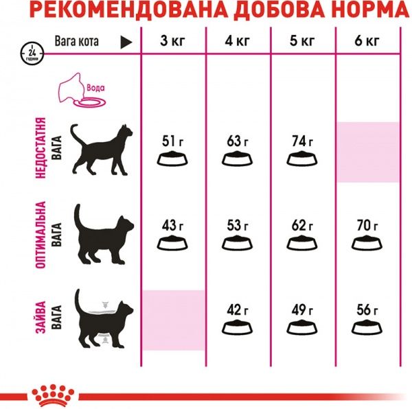 Корм Royal Canin Exigent Savour 2 кг