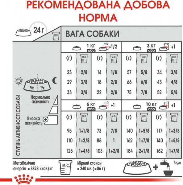 Корм Royal Canin для собак MINI URINARY CARE (Міні Урінарі Кер), 3 кг