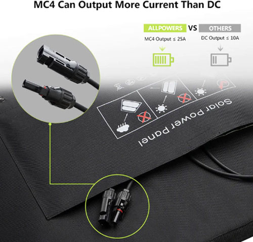 Солнечная панель ALLPOWERS 100 Вт SP-027