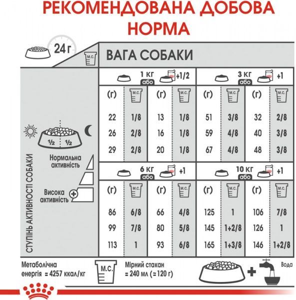 Корм Royal Canin для собак MINI DIGESTIVE CARE (Міні Дайджестів Кер), 3 кг