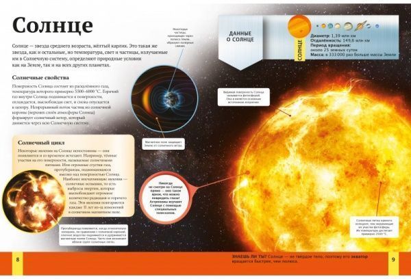 Книга Спэрроу Д. «Детская энциклопедия космоса» 978-966-942-572-0