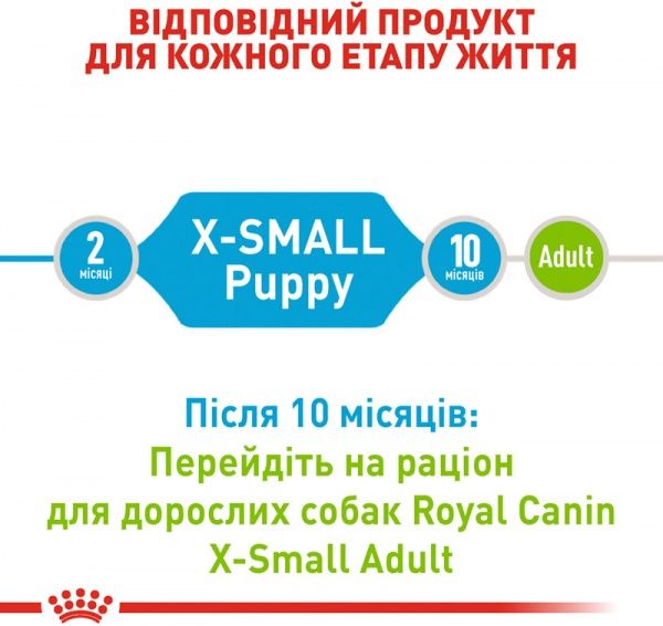 Корм Royal Canin для цуценят X-SMALL PUPPY 1,5 кг