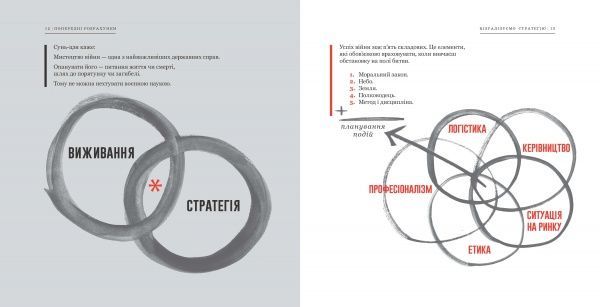 Книга Джессика Хэги «Мистецтво війни в ілюстраціях» 978-617-09-5130-4