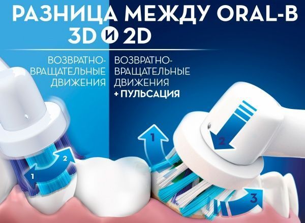 Електрична зубна щітка Oral-B Vitality D100 Pro 3D White