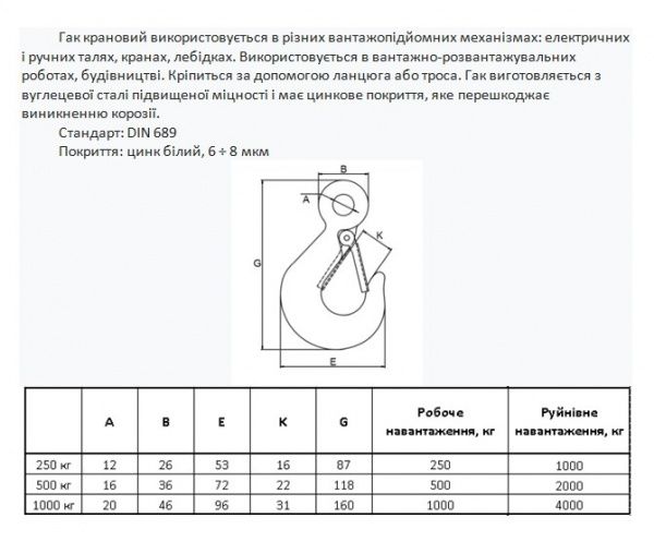 Гак крановий 250 кг