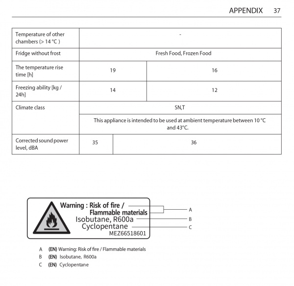 Холодильник LG GW-B509SEKM