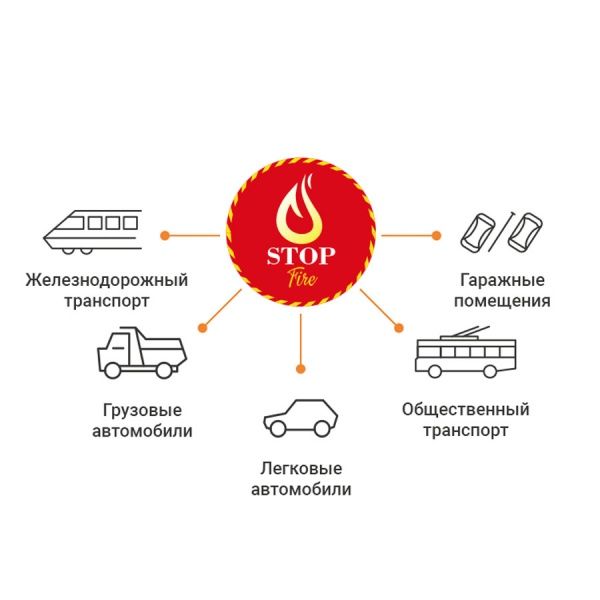 Вогнегасник Автономний диск порошкового пожежогасіння LogicPower Fire Stop V1.0M