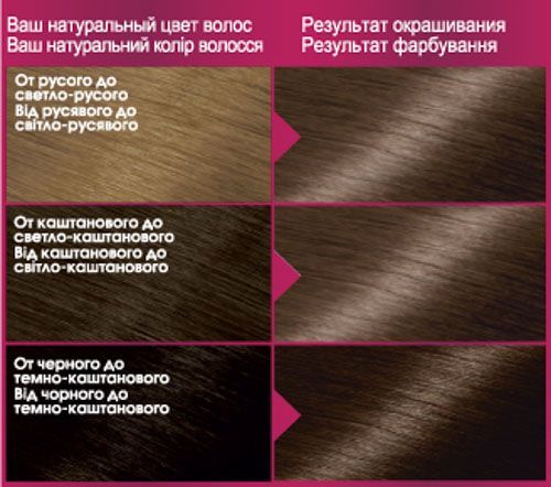 Крем-фарба для волосся Garnier Color Sensation №6.0 лісовий горіх 110 мл