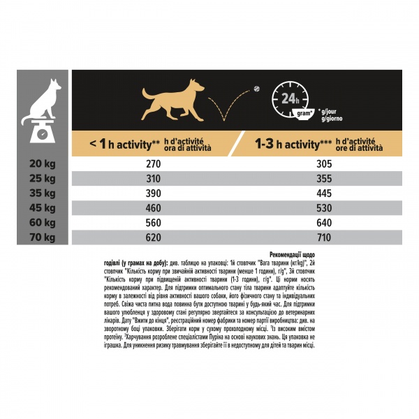 Корм сухий для собак із чутливим травленням для середніх порід Pro Plan Medium Sensetive з ягням 14 кг