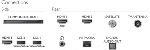 Телевізор Philips 32PFS6906/12