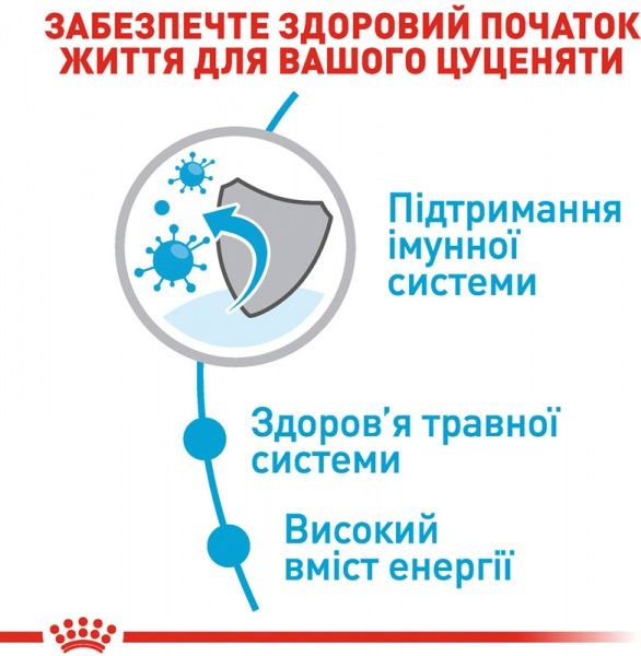 Корм Royal Canin для щенков MINI PUPPY 0,8 кг