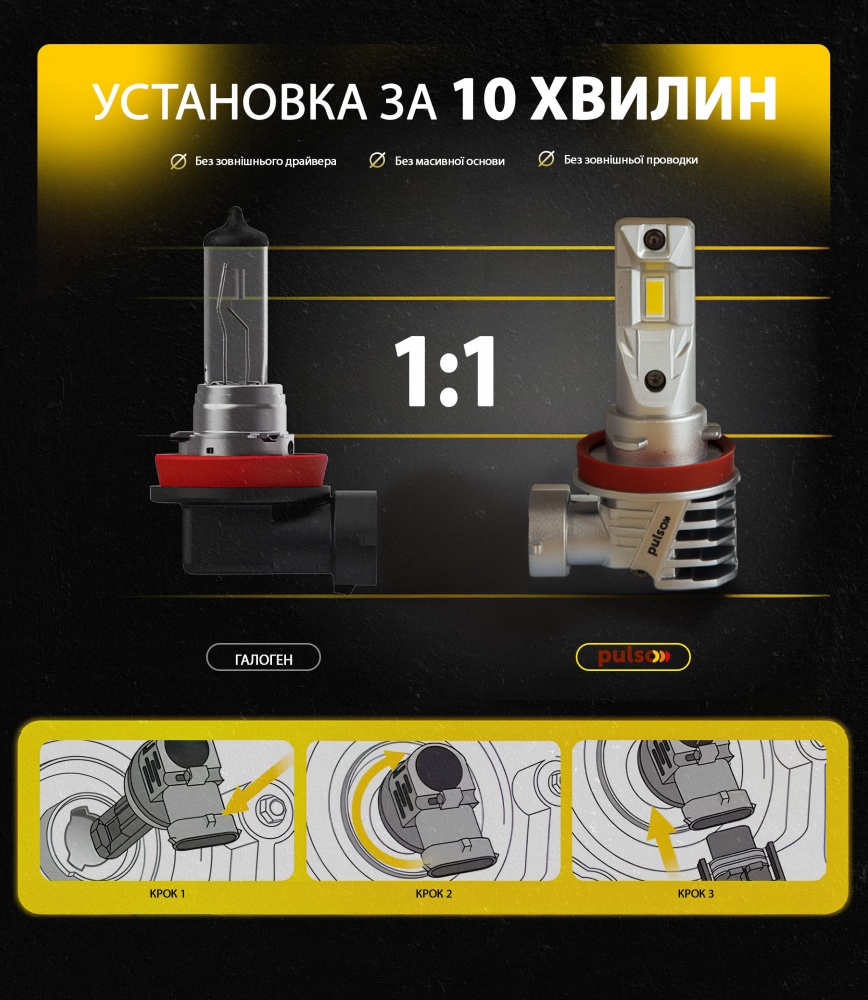 Автолампа світлодіодна PULSO H11 27 Вт 2 шт.(M6-H8/Н9/Н11/Н16 (80))