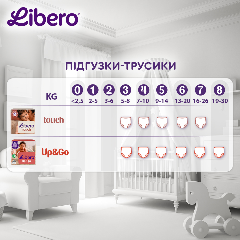Подгузники-трусики Libero Touch 4 7-11 кг 29 шт.