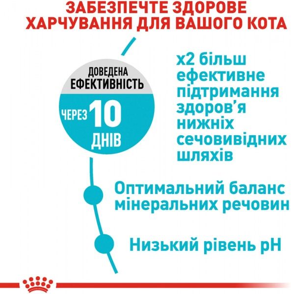 Корм Royal Canin Urinary Care 4 кг