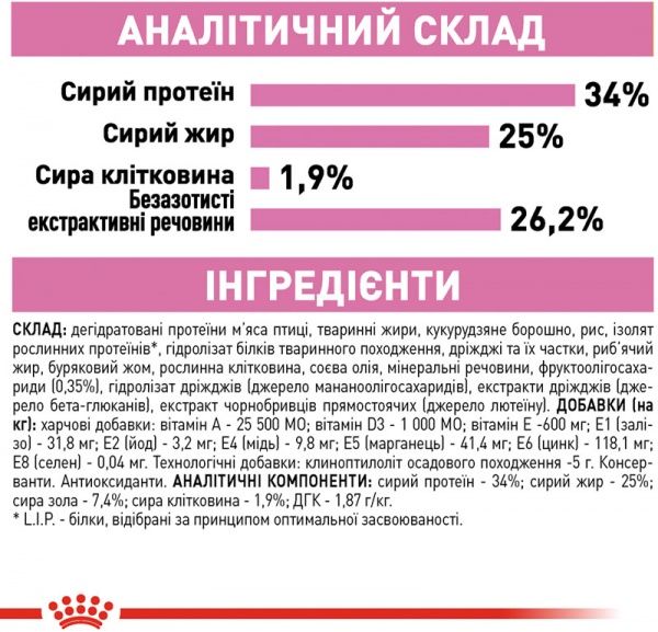 Корм Royal Canin Mother and Babycat 2 кг