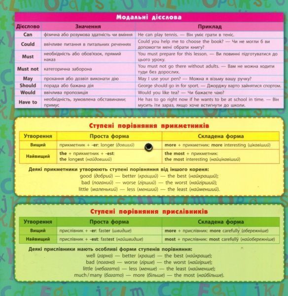 Книга Лариса Зиновьева «Англійська мова. Граматика. Базові правила» 978-966-284-283-8