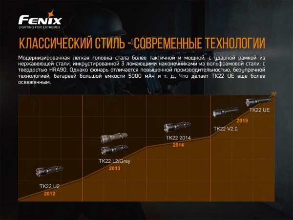 Ліхтарик Fenix ручний тактичний TK22UE