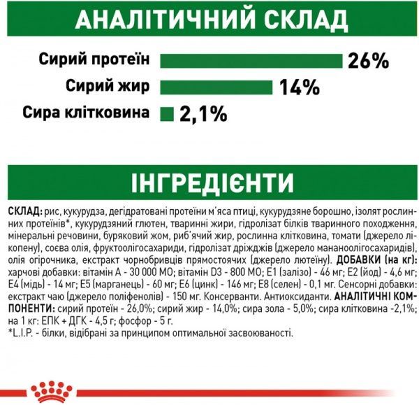 Корм Royal Canin для собак MINI AGEING 12+ 1,5 кг