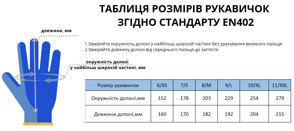 Перчатки медицинские BeSafe р.M 100 шт./уп.