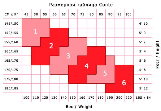 Колготки Conte Episode Microfibra 50 den Shade р. 3 бежевый 1 шт. 