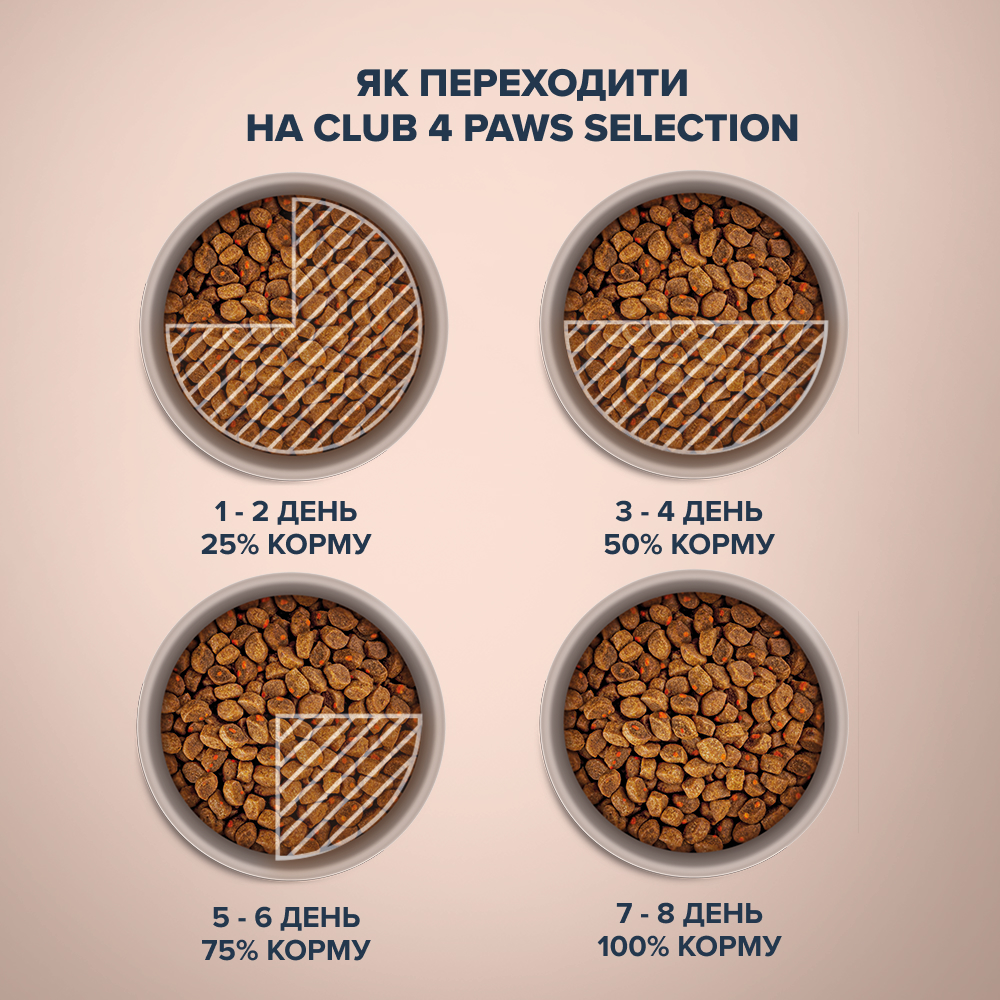 Корм сухий Club 4 Paws Преміум Selectoin