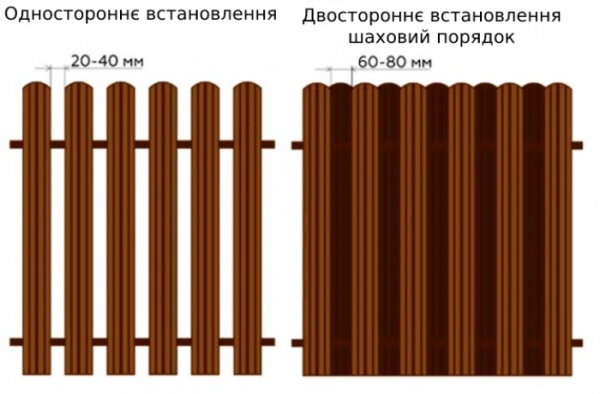 Евроштакетник KLEVERSTEEL© комплект двухсторонний 2000x1700 мм RAL 7024 PEMA серый графит