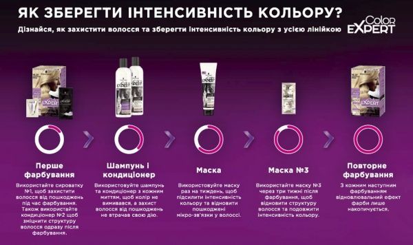 Маска для волосся Color Expert Color Expert Hair Care Посилення кольору 150 мл