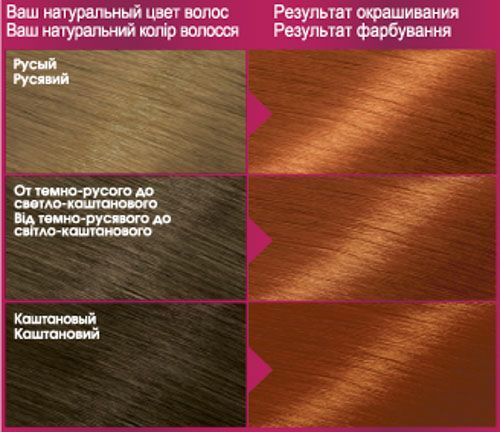 Color Sensation Color Sensation 7.40 янтарный ярко-рыжий 110 мл