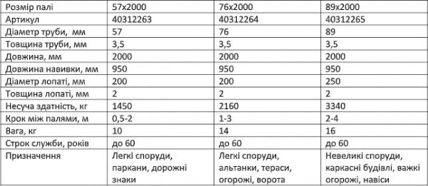 Паля гвинтова гвинтова 89х2000 мм