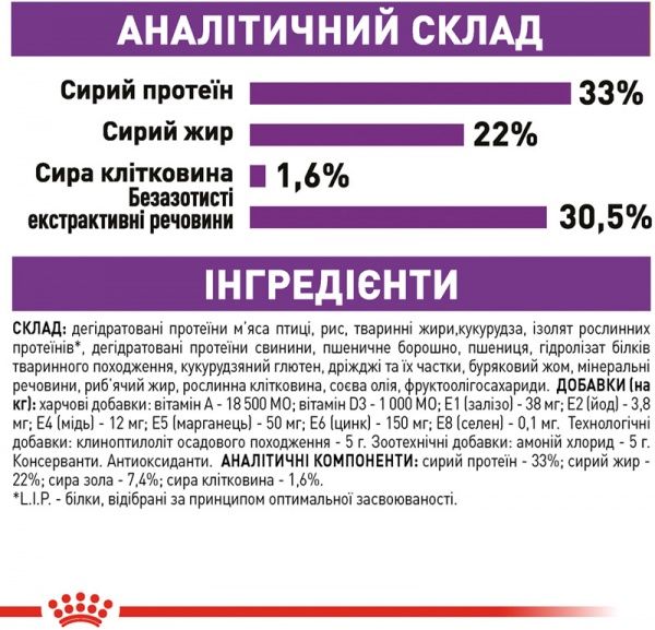 Корм Royal Canin Sensible 2 кг