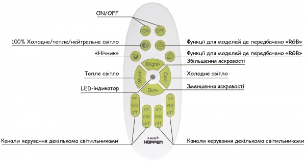 Люстра світлодіодна Hopfen 38W з пультом ДК 38 Вт білий Pyxis 