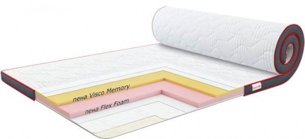 Матрас Aero Меmо 80х190 см Come-for 80x190 см