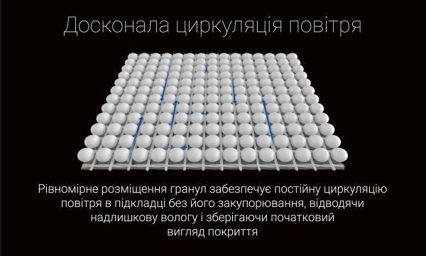 Подложка Protect-Pro One 3 мм 10 м2 