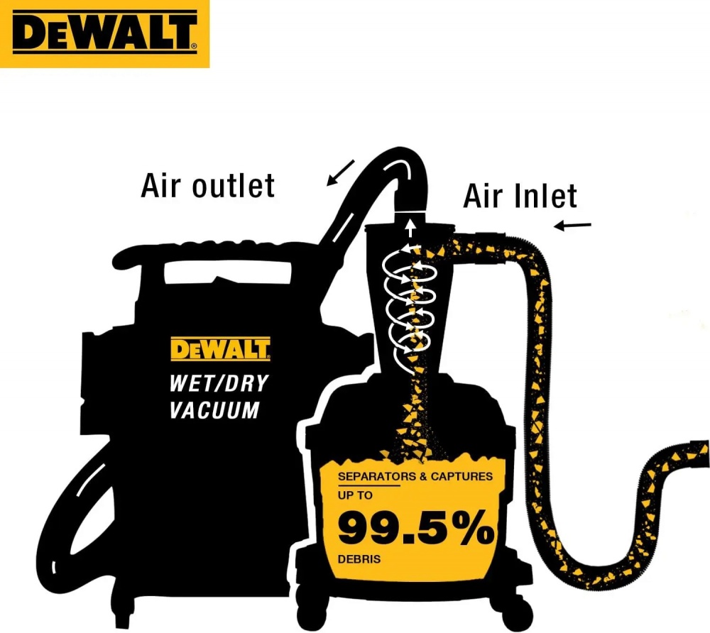 Фильтр для пылесоса DeWalt DXVCS002