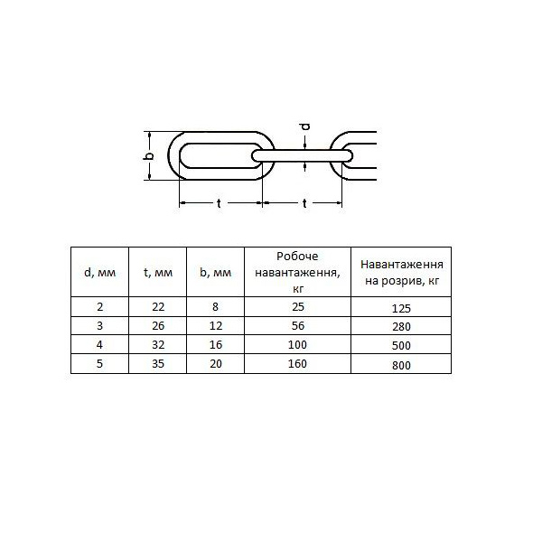 Цепь длиннозвеньевая 3 мм 2,5 м оцинкованная